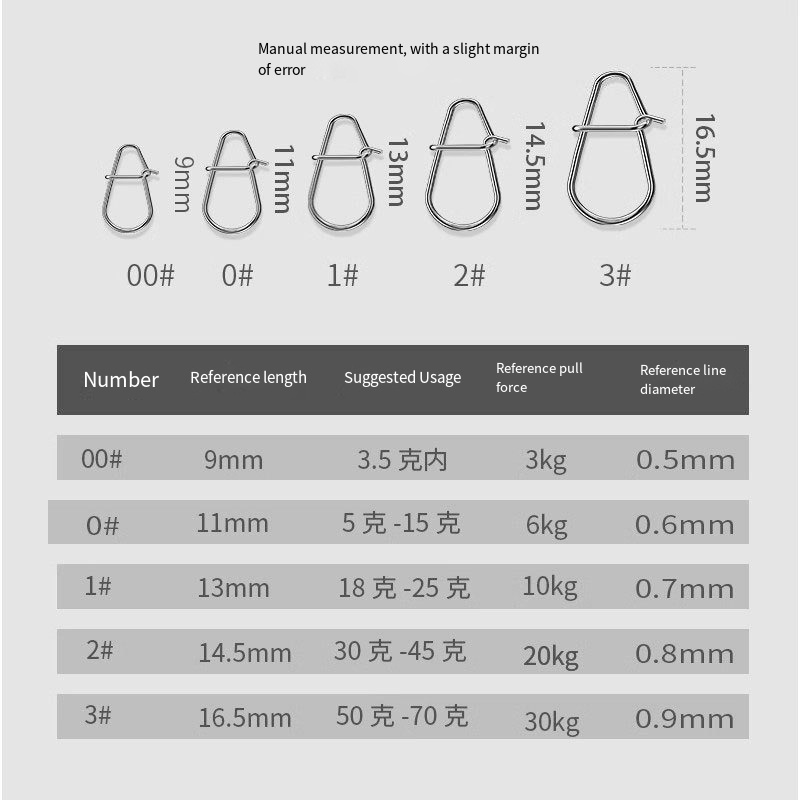 50/100PC ใหม่ตกปลา Snaps คลิปต - Fishing Equipment Gear บทวิจารณ์และราคา