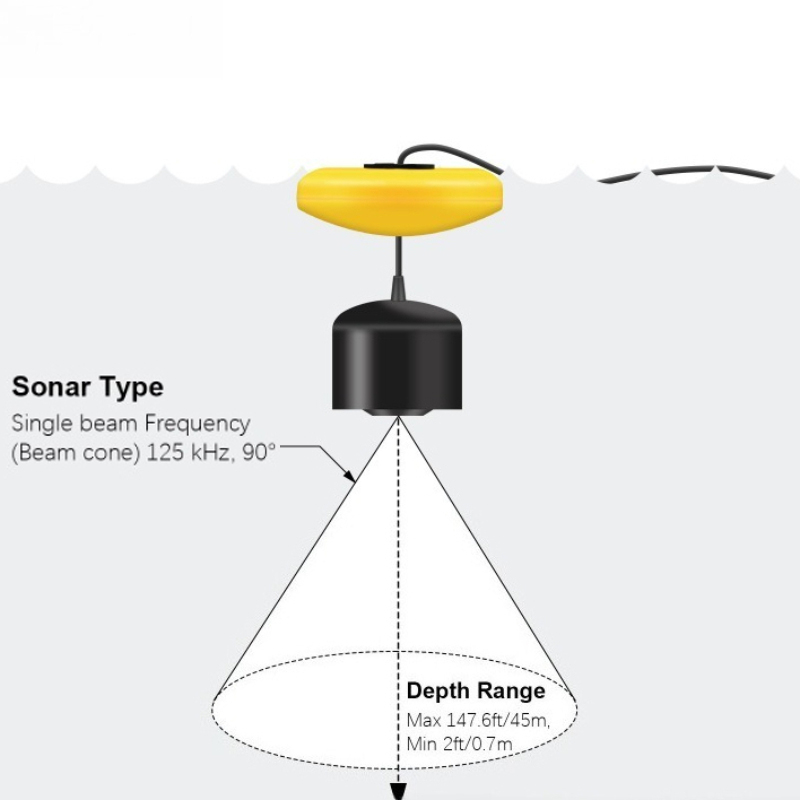 เครื่องตรวจจับปลาโซนาร์ เครื่อ - Fishing Equipment In English บทวิจารณ์และราคา